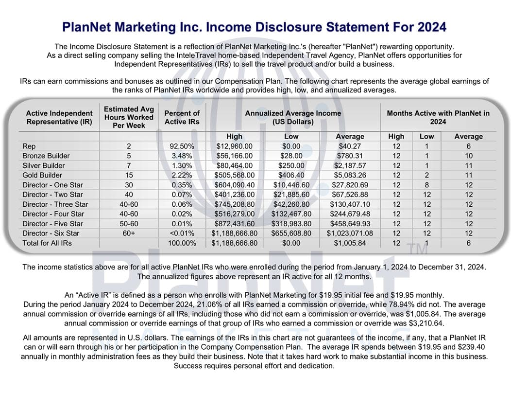 Income Disclosure